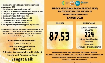 Survey indeks kepuasan massyarakat tahun 2021
